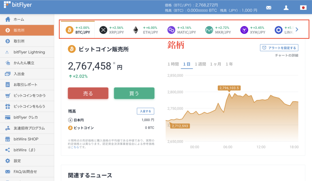 bitFlyerの買い方 仮想通貨の買い方 銘柄を選ぶ